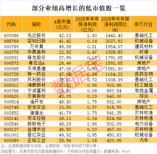 九连阳 金新农：公司目前无生鲜业务